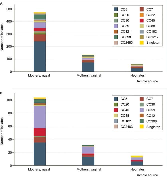 https://cdn.ncbi.nlm.nih.gov/pmc/blobs/cfa3/5926071/4a3399de3fe0/idr-11-555Fig2.jpg