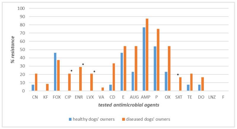 https://cdn.ncbi.nlm.nih.gov/pmc/blobs/cfb4/10457731/0d90d84db2b5/pathogens-12-01016-g006.jpg