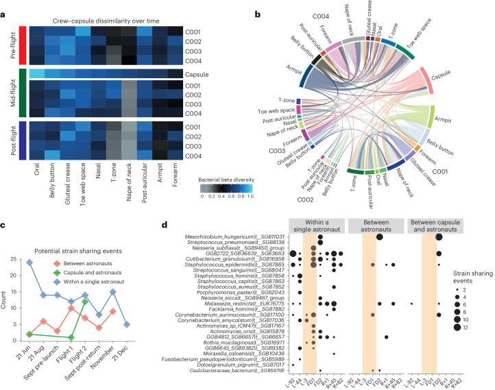 https://cdn.ncbi.nlm.nih.gov/pmc/blobs/cfc3/11222149/29bdc937b896/41564_2024_1635_Fig4_HTML.jpg