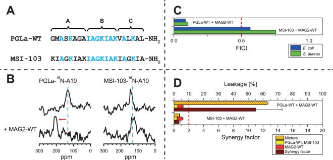 https://cdn.ncbi.nlm.nih.gov/pmc/blobs/cfd0/5640672/35d9a88168f8/41598_2017_12599_Fig6_HTML.jpg