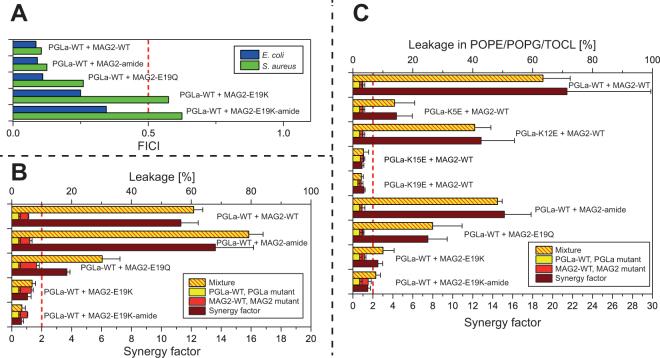 https://cdn.ncbi.nlm.nih.gov/pmc/blobs/cfd0/5640672/7596c0af5a27/41598_2017_12599_Fig4_HTML.jpg