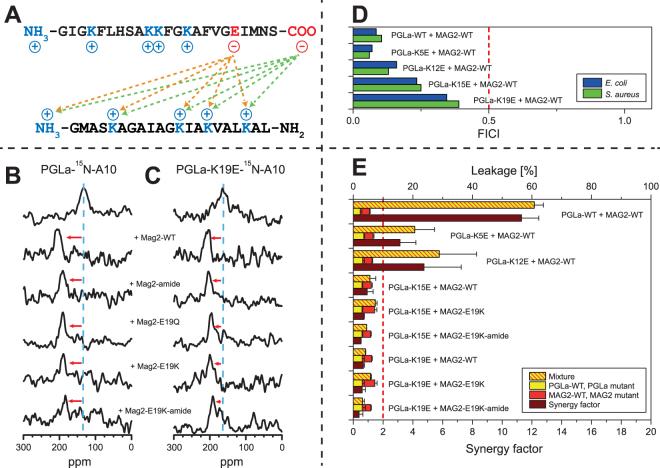https://cdn.ncbi.nlm.nih.gov/pmc/blobs/cfd0/5640672/ffbe951e0eb4/41598_2017_12599_Fig3_HTML.jpg