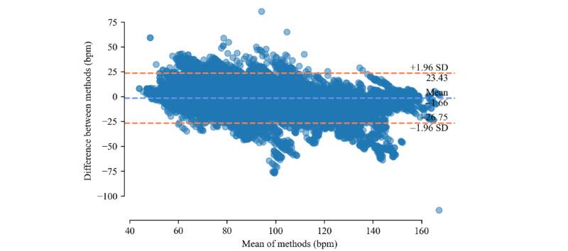 https://cdn.ncbi.nlm.nih.gov/pmc/blobs/cfd7/8924780/11b508d5f0ae/formative_v6i3e33635_fig2.jpg