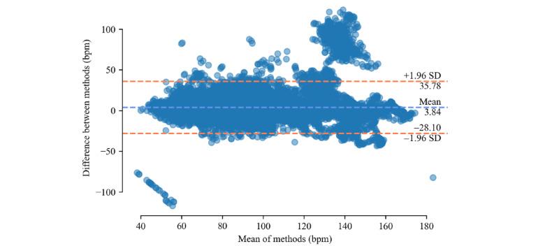 https://cdn.ncbi.nlm.nih.gov/pmc/blobs/cfd7/8924780/97fb20e436d5/formative_v6i3e33635_fig3.jpg