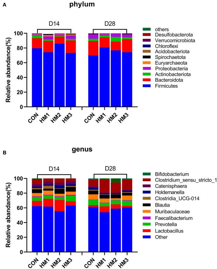 https://cdn.ncbi.nlm.nih.gov/pmc/blobs/cfd9/9442064/312fba0acd06/fvets-09-971647-g0002.jpg