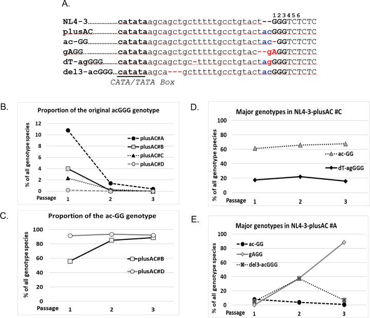 https://cdn.ncbi.nlm.nih.gov/pmc/blobs/cfe8/12172438/9eaf7f2051d0/jvi.00159-25.f003.jpg