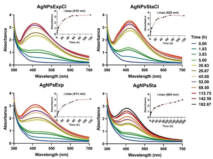 https://cdn.ncbi.nlm.nih.gov/pmc/blobs/d00e/9656067/782fa4554037/molecules-27-07589-g002.jpg