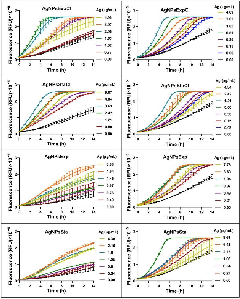 https://cdn.ncbi.nlm.nih.gov/pmc/blobs/d00e/9656067/e5dfae314126/molecules-27-07589-g008.jpg