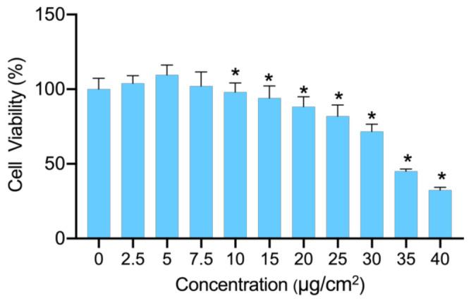 https://cdn.ncbi.nlm.nih.gov/pmc/blobs/d01a/9565894/761038a487b6/nanomaterials-12-03507-g001.jpg