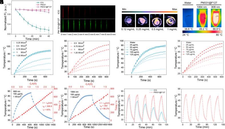 https://cdn.ncbi.nlm.nih.gov/pmc/blobs/d049/12184662/2e0657583c51/pnas.2503574122fig02.jpg