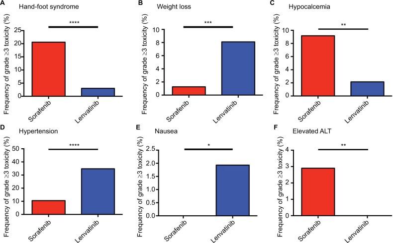 https://cdn.ncbi.nlm.nih.gov/pmc/blobs/d06a/6388981/7b6ce5c1eae6/cmar-11-1525Fig3.jpg