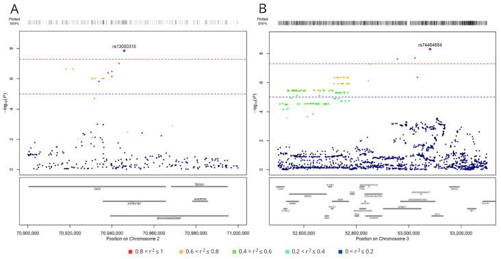 https://cdn.ncbi.nlm.nih.gov/pmc/blobs/d080/11475969/f3cc6e6f7263/cancers-16-03264-g003.jpg