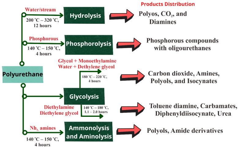 https://cdn.ncbi.nlm.nih.gov/pmc/blobs/d081/9370925/2dc42539d421/polymers-14-03133-g007.jpg