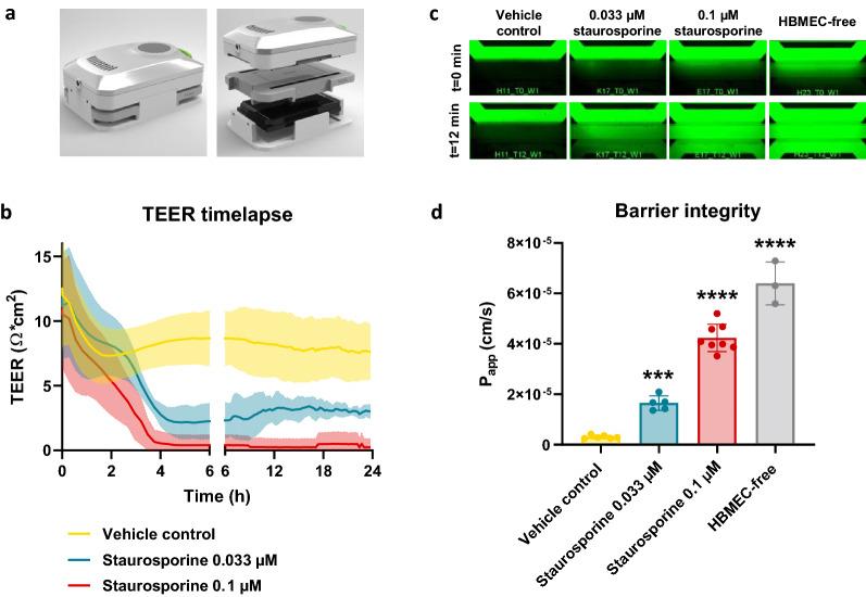 https://cdn.ncbi.nlm.nih.gov/pmc/blobs/d098/8670153/3b061f23a00d/12987_2021_294_Fig2_HTML.jpg