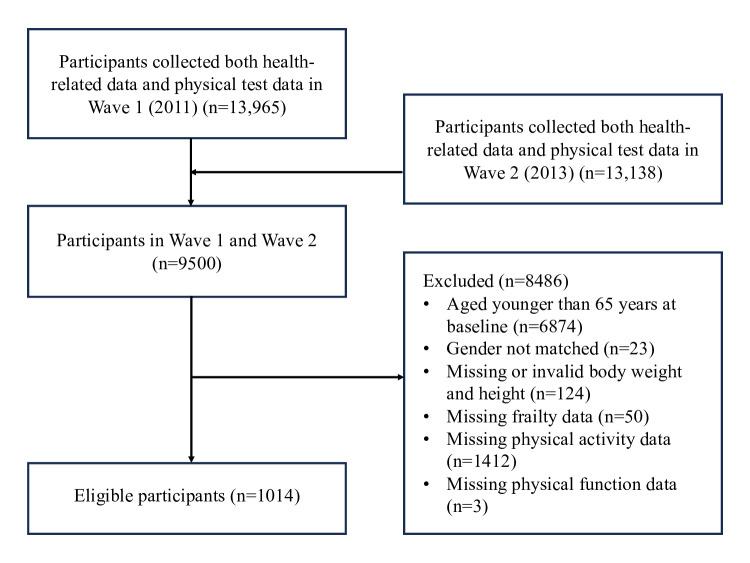 https://cdn.ncbi.nlm.nih.gov/pmc/blobs/d0b2/12443357/f16177dd5cf5/aging-v8-e75887-g001.jpg
