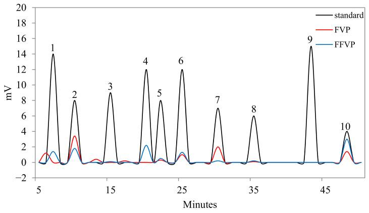 https://cdn.ncbi.nlm.nih.gov/pmc/blobs/d0bc/8537206/03fffe732bcb/molecules-26-06205-g001.jpg