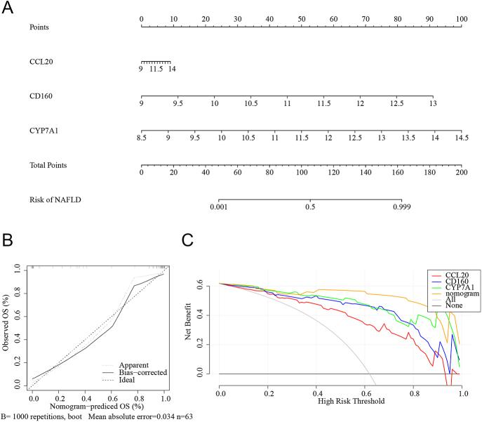 https://cdn.ncbi.nlm.nih.gov/pmc/blobs/d0de/12023734/c6416df1fcb0/EC-24-0470fig4.jpg