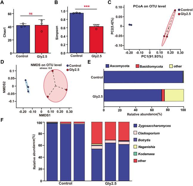 https://cdn.ncbi.nlm.nih.gov/pmc/blobs/d0ef/9868390/29b661e7cfd9/fphys-13-1054742-g004.jpg