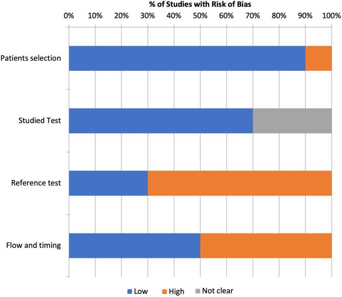 https://cdn.ncbi.nlm.nih.gov/pmc/blobs/d0fb/9254313/64a216adf7b6/ETJ-22-0039fig6.jpg