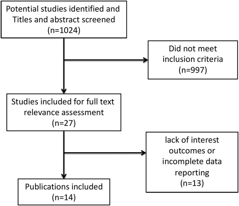 https://cdn.ncbi.nlm.nih.gov/pmc/blobs/d0fb/9254313/78ff8561be07/ETJ-22-0039fig1.jpg