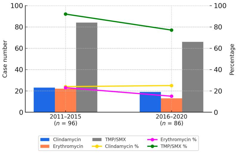https://cdn.ncbi.nlm.nih.gov/pmc/blobs/d167/12114221/c0061312be30/microorganisms-13-01013-g001.jpg