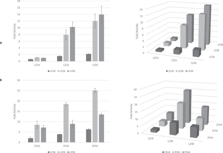 https://cdn.ncbi.nlm.nih.gov/pmc/blobs/d1aa/6182181/9ca1de0a9fa9/gky785fig4.jpg
