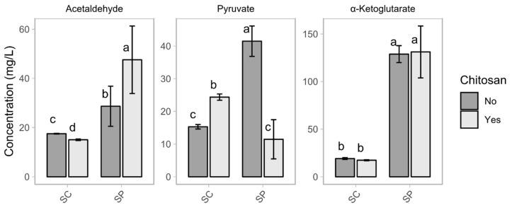 https://cdn.ncbi.nlm.nih.gov/pmc/blobs/d1b7/7599843/51eba230ce6c/foods-09-01423-g002.jpg