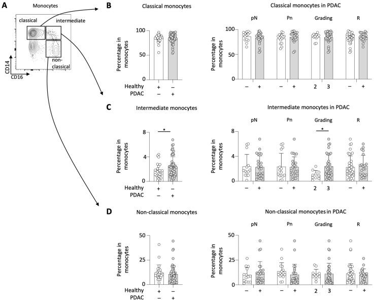 https://cdn.ncbi.nlm.nih.gov/pmc/blobs/d1c4/9856871/aabeed75cf2d/cancers-15-00363-g004.jpg