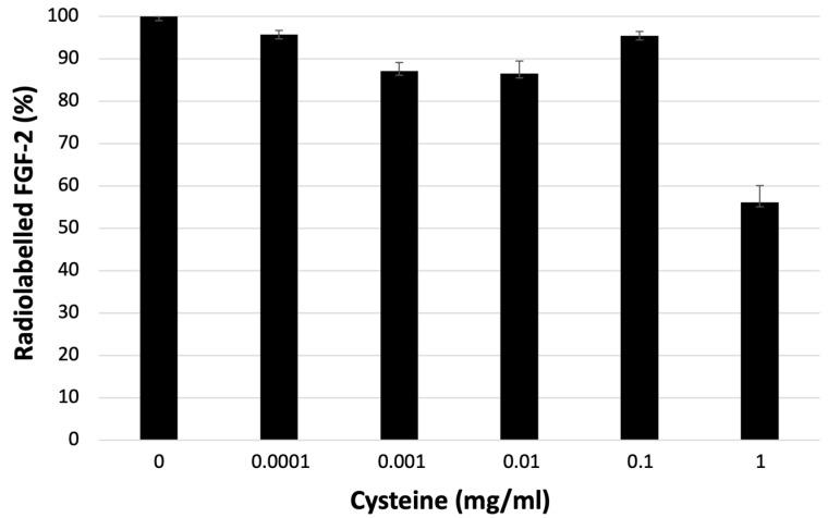https://cdn.ncbi.nlm.nih.gov/pmc/blobs/d1e6/11047989/855b4cc9ce37/biomolecules-14-00491-g004.jpg