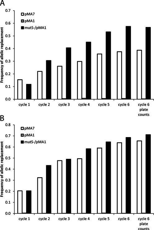 https://cdn.ncbi.nlm.nih.gov/pmc/blobs/d1f1/4770203/1a487e87015d/gkv1090fig4.jpg