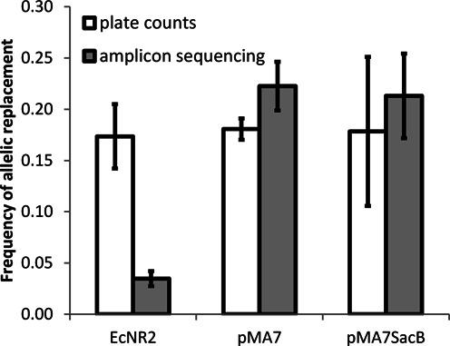 https://cdn.ncbi.nlm.nih.gov/pmc/blobs/d1f1/4770203/4ac1d941910d/gkv1090fig3.jpg