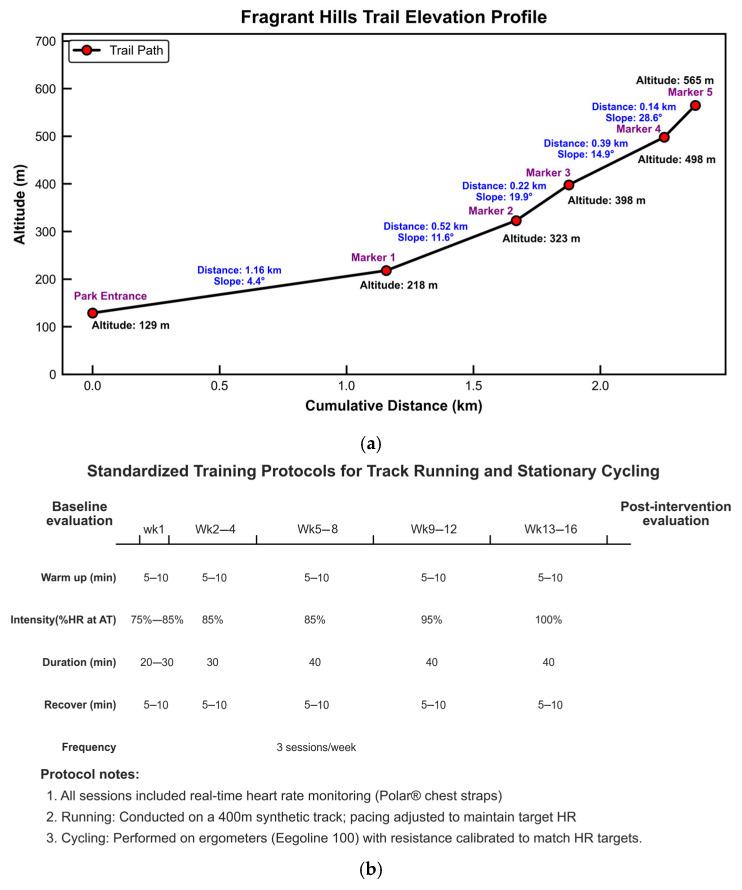 https://cdn.ncbi.nlm.nih.gov/pmc/blobs/d223/12295022/2dd317d581be/genes-16-00810-g001a.jpg