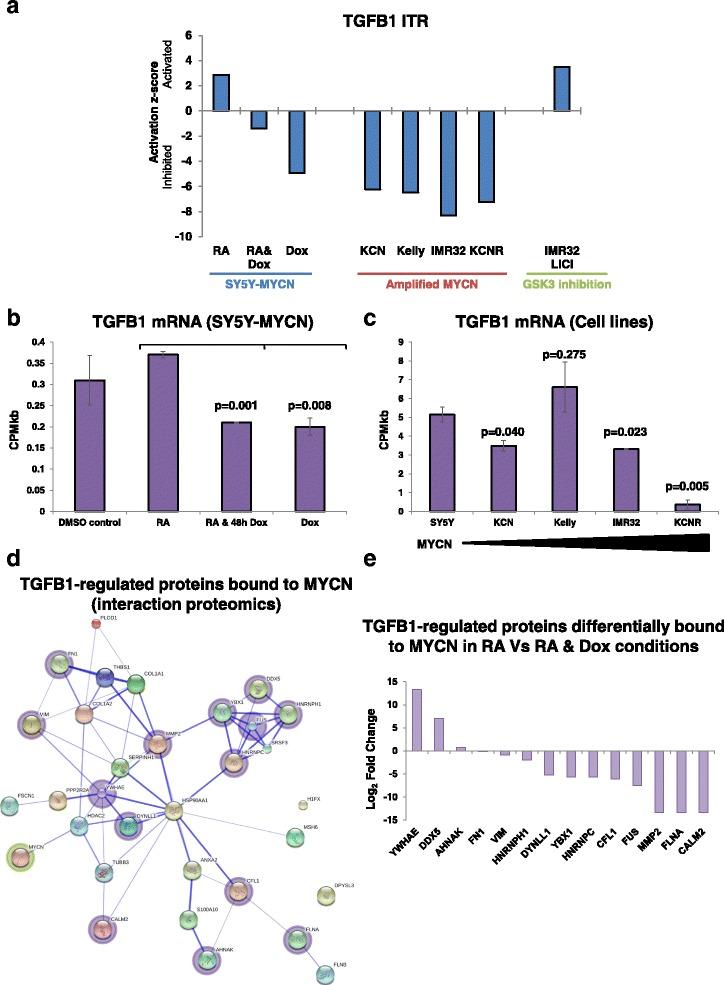 https://cdn.ncbi.nlm.nih.gov/pmc/blobs/d229/5303304/e6cc550f0b34/13073_2017_407_Fig5_HTML.jpg