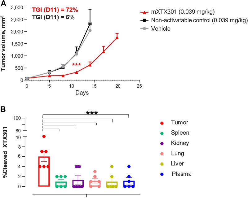 https://cdn.ncbi.nlm.nih.gov/pmc/blobs/d22a/10993987/171687e245cd/421fig4.jpg