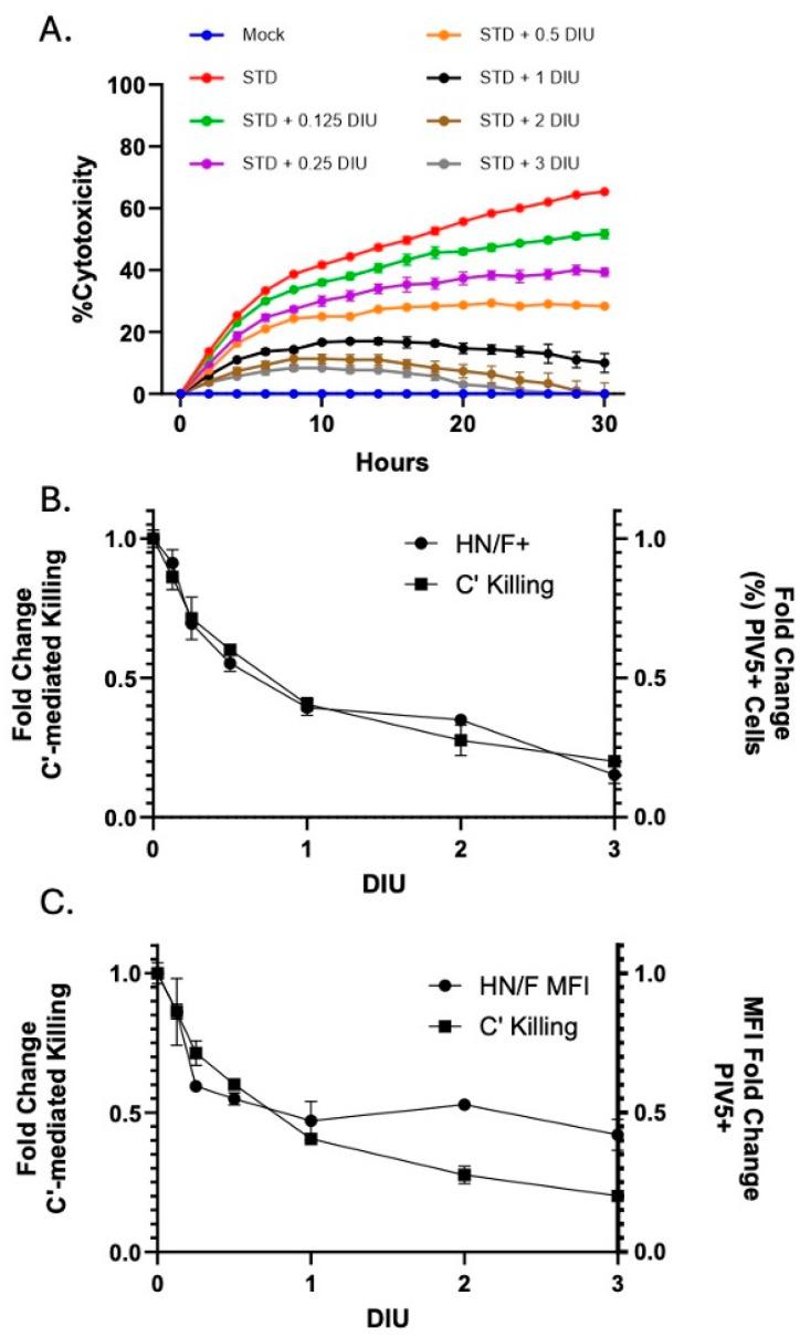 https://cdn.ncbi.nlm.nih.gov/pmc/blobs/d256/12031084/faae13fa95a5/viruses-17-00488-g008.jpg