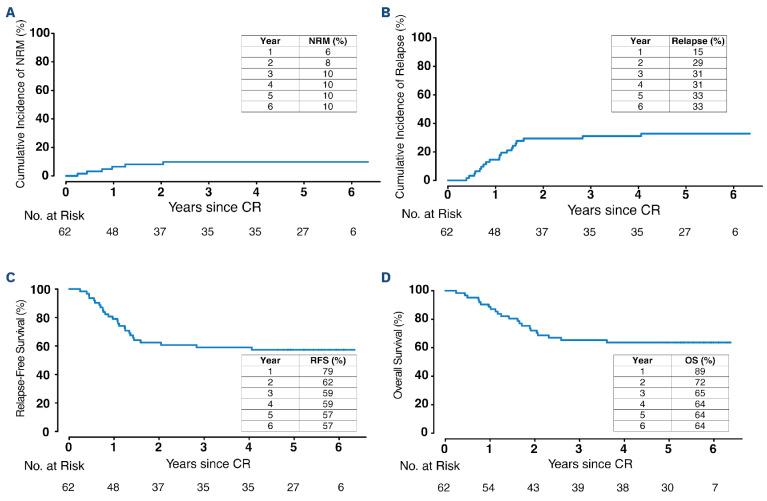 https://cdn.ncbi.nlm.nih.gov/pmc/blobs/d259/10828764/c934428935b4/109401.fig1.jpg