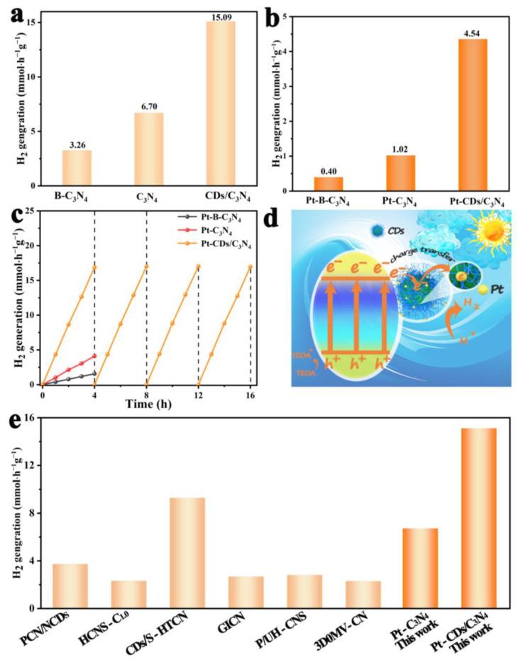 https://cdn.ncbi.nlm.nih.gov/pmc/blobs/d268/11055151/ee9d89ab1a99/molecules-29-01890-g006.jpg