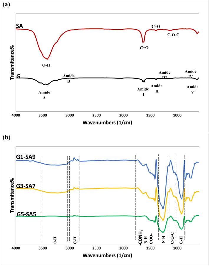 https://cdn.ncbi.nlm.nih.gov/pmc/blobs/d27e/11662813/83b58ad938cb/12938_2024_1320_Fig1_HTML.jpg