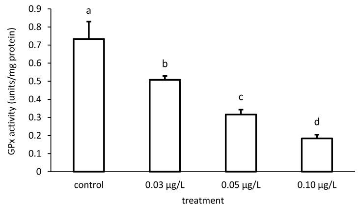 https://cdn.ncbi.nlm.nih.gov/pmc/blobs/d287/8229483/311f35cf5081/toxics-09-00125-g011.jpg