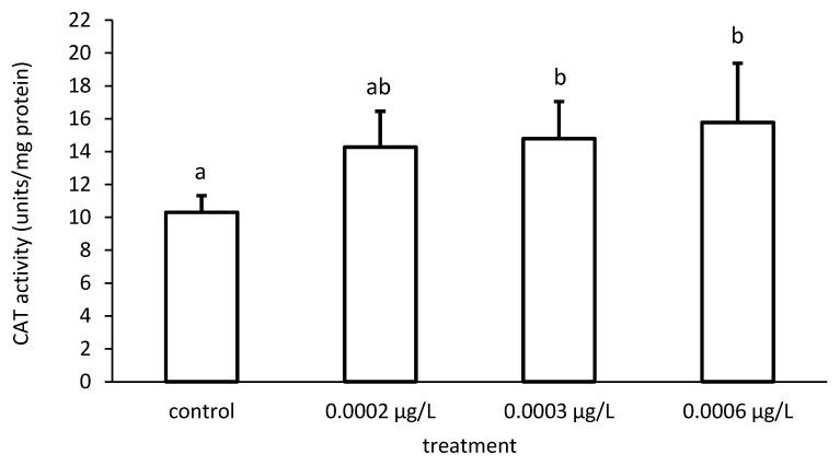 https://cdn.ncbi.nlm.nih.gov/pmc/blobs/d287/8229483/480b2e0cbd70/toxics-09-00125-g008.jpg