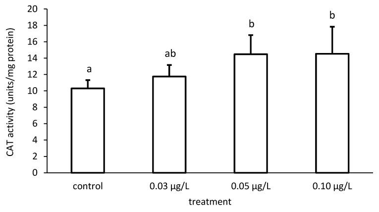 https://cdn.ncbi.nlm.nih.gov/pmc/blobs/d287/8229483/8fe790d0bc37/toxics-09-00125-g007.jpg