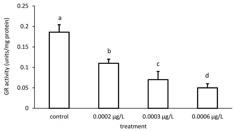 https://cdn.ncbi.nlm.nih.gov/pmc/blobs/d287/8229483/fec56fd6eab5/toxics-09-00125-g010.jpg