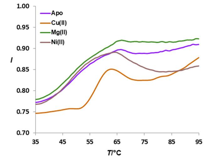 https://cdn.ncbi.nlm.nih.gov/pmc/blobs/d295/9182242/22fdc44600e4/molecules-27-03387-g004.jpg