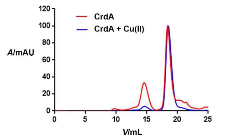 https://cdn.ncbi.nlm.nih.gov/pmc/blobs/d295/9182242/5e3504d9c527/molecules-27-03387-g003.jpg