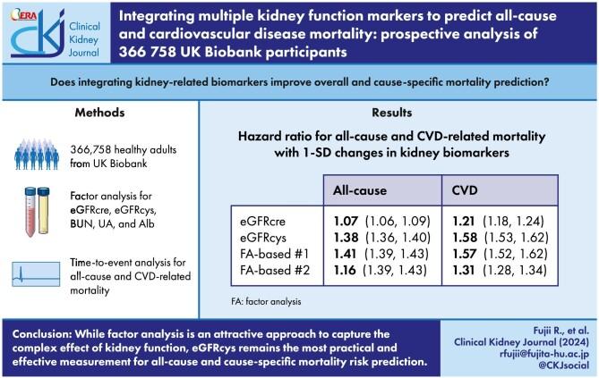 https://cdn.ncbi.nlm.nih.gov/pmc/blobs/d297/11317837/50dcf5d61136/sfae207fig1g.jpg