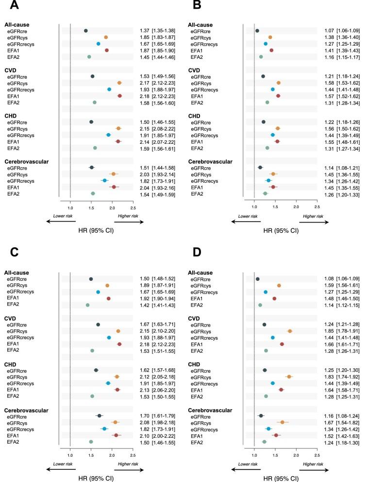 https://cdn.ncbi.nlm.nih.gov/pmc/blobs/d297/11317837/cea41d538923/sfae207fig2.jpg