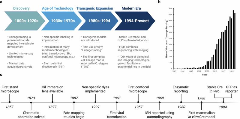 https://cdn.ncbi.nlm.nih.gov/pmc/blobs/d2cd/12141437/1ca3adf1ad57/41540_2025_542_Fig1_HTML.jpg