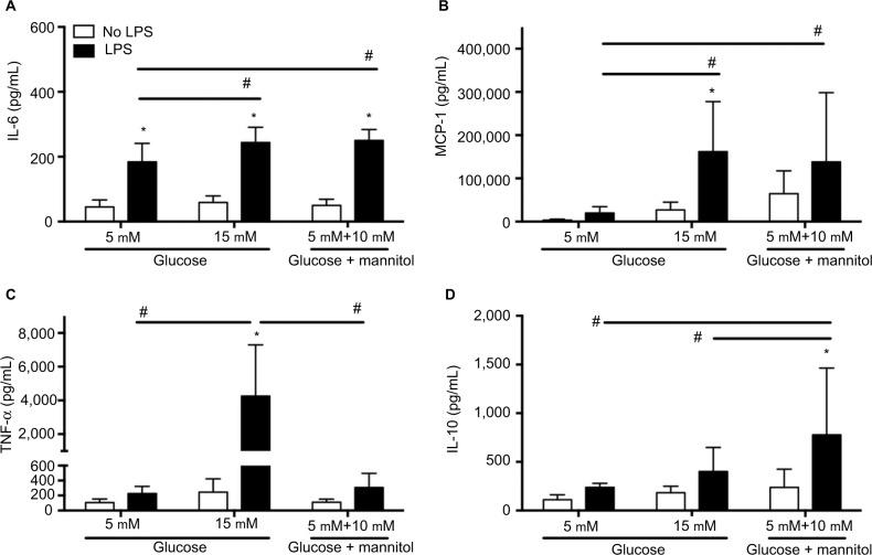 https://cdn.ncbi.nlm.nih.gov/pmc/blobs/d2d6/6136416/fb3ed3722585/jpr-11-1769Fig2.jpg