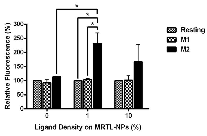 https://cdn.ncbi.nlm.nih.gov/pmc/blobs/d31a/7150811/5e3df38e4e20/pharmaceutics-12-00243-g007.jpg