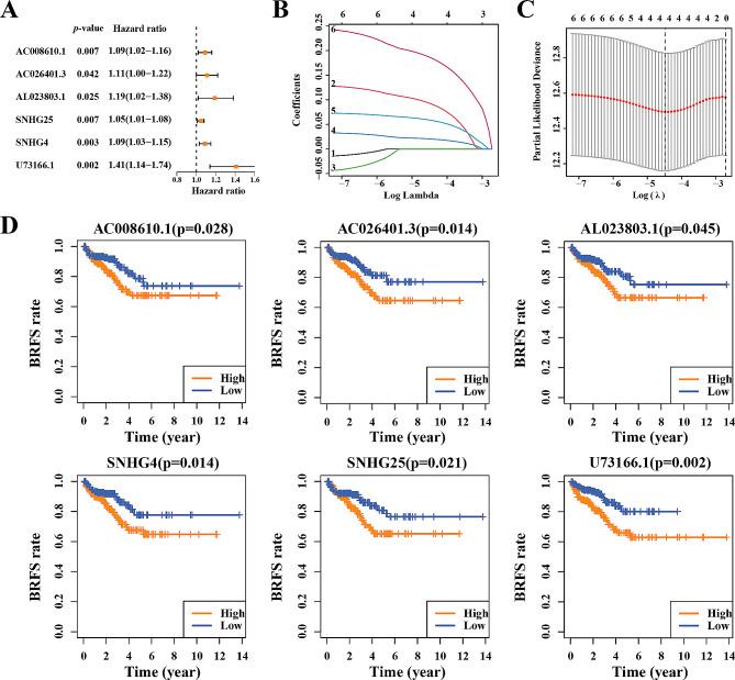 https://cdn.ncbi.nlm.nih.gov/pmc/blobs/d31f/10775669/744d6af28282/12885_2023_11778_Fig2_HTML.jpg